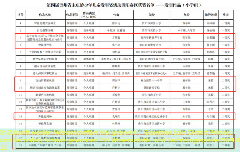 In Zukunft werden Wissenschaftler hier geboren： Guanshan Lake District Primary- und Secondary Schools gewannen 195 Wissenschafts- und Technologiepreise